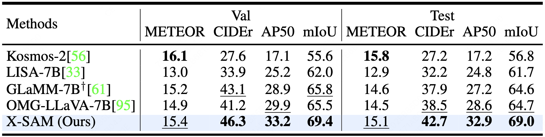 Benchmark Results