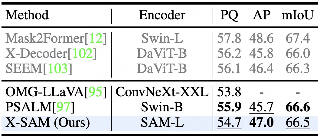 Generic Segmentation Results