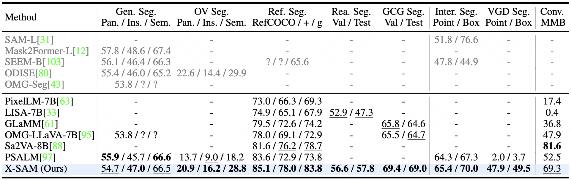 Benchmark Results