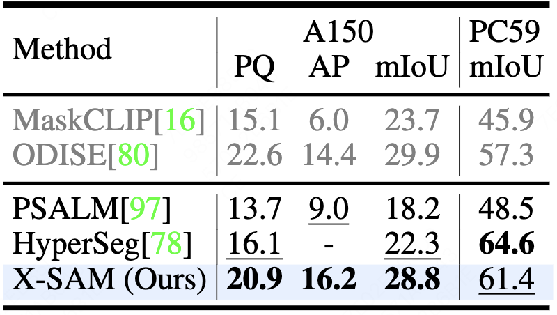 OV Segmentation Results