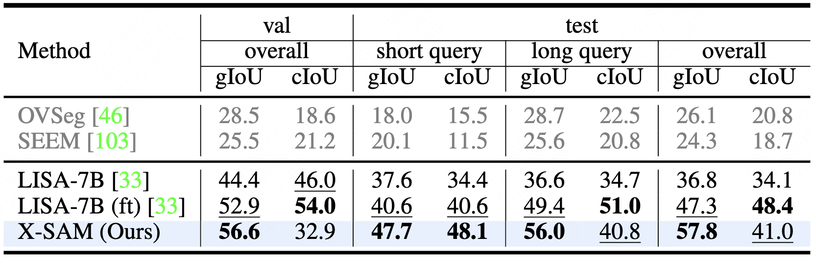 Benchmark Results