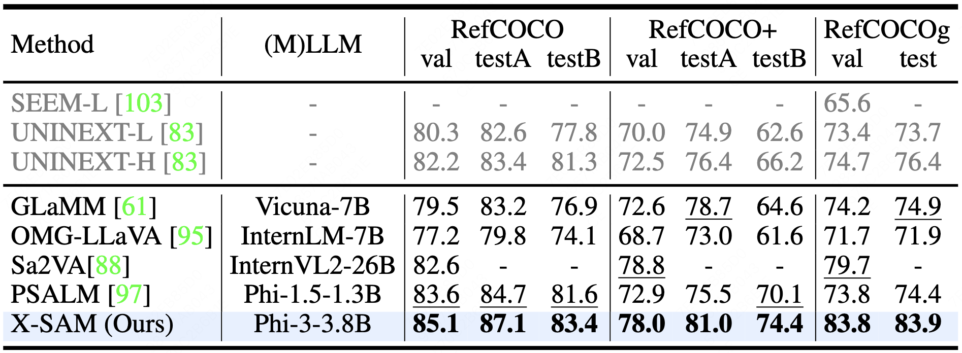 Benchmark Results