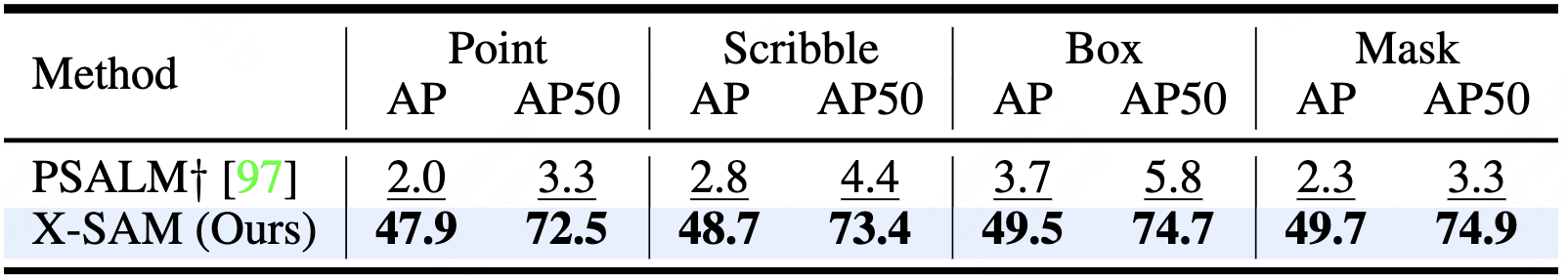 Benchmark Results