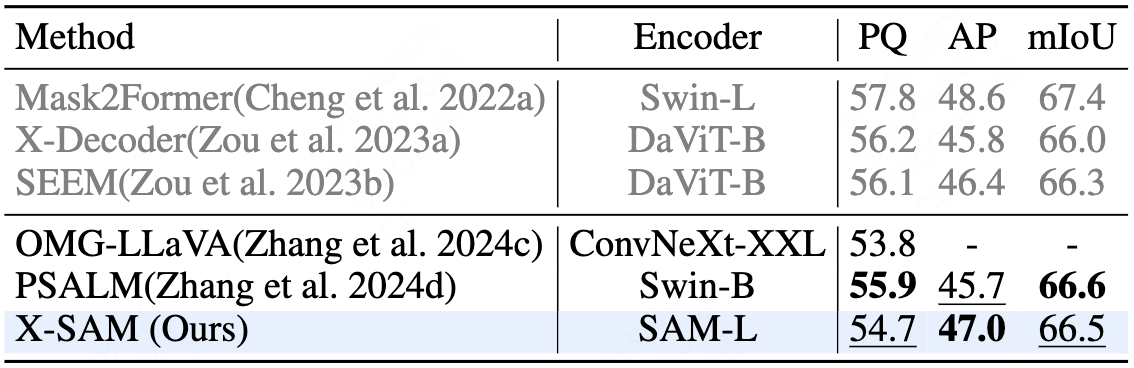 Generic Segmentation Results
