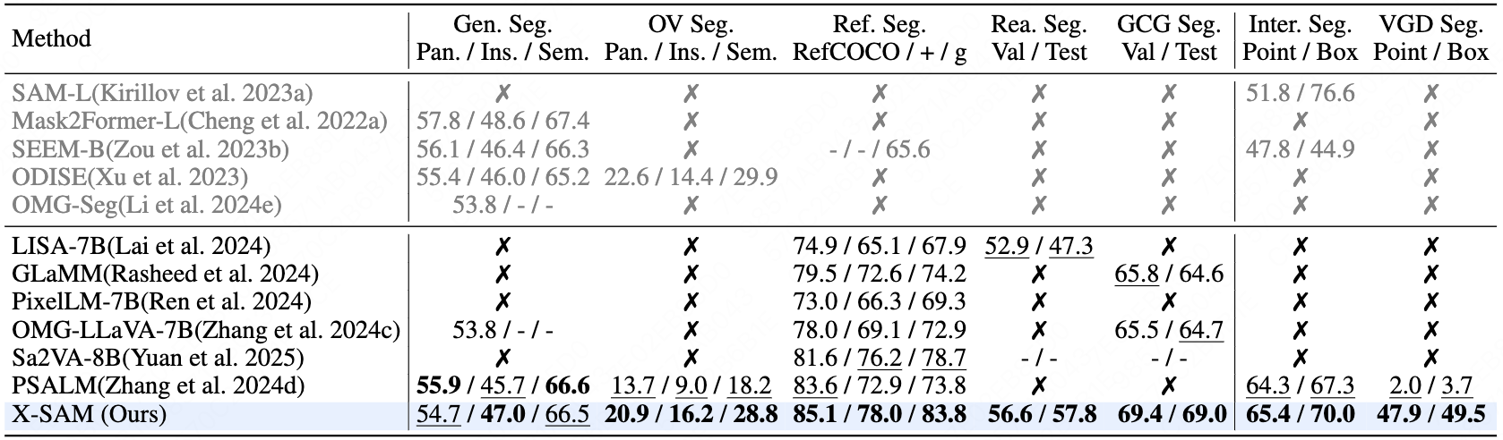 Benchmark Results
