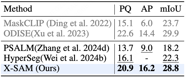 OV Segmentation Results