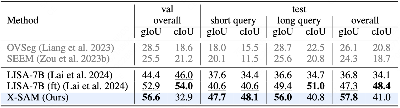 Benchmark Results
