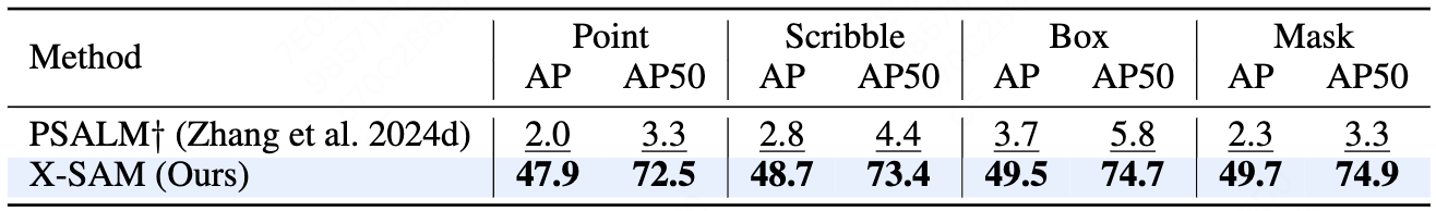 Benchmark Results