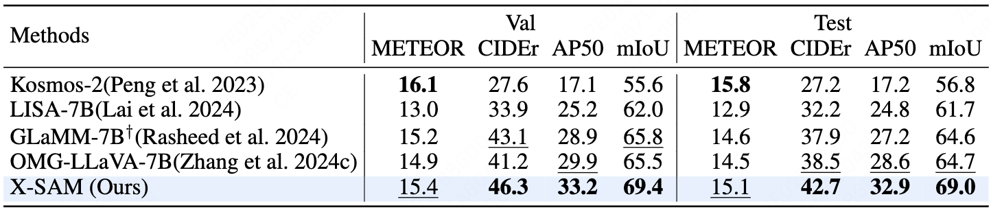 GCG Segmentation