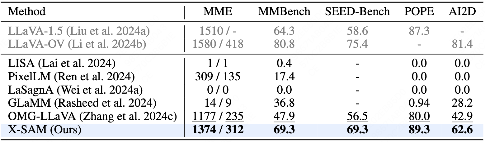 Image-level Benchmarks