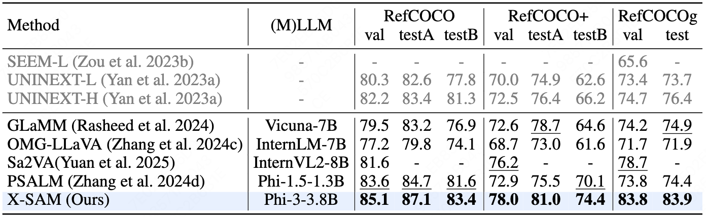 Referring Segmentation