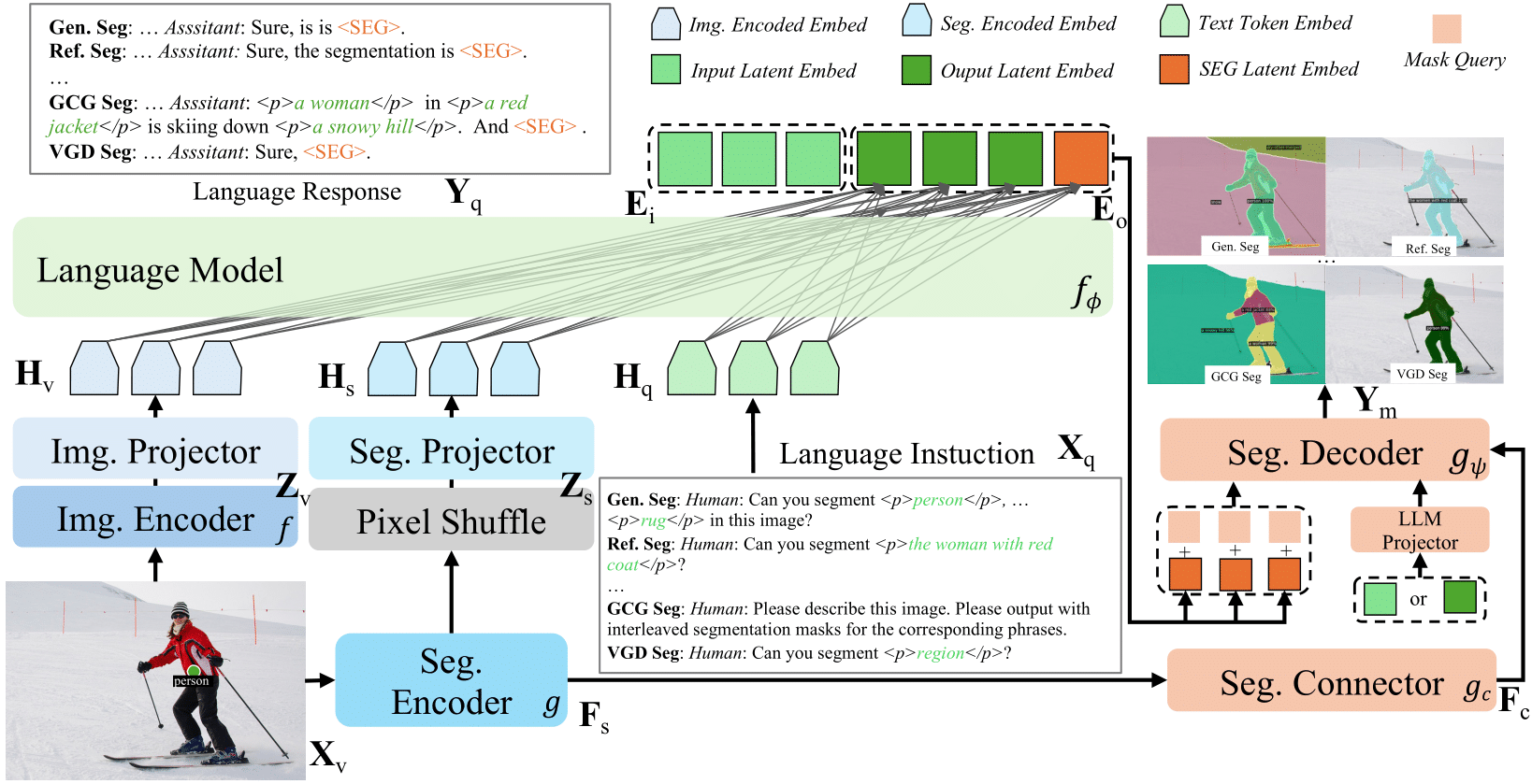 X-SAM Framework Architecture