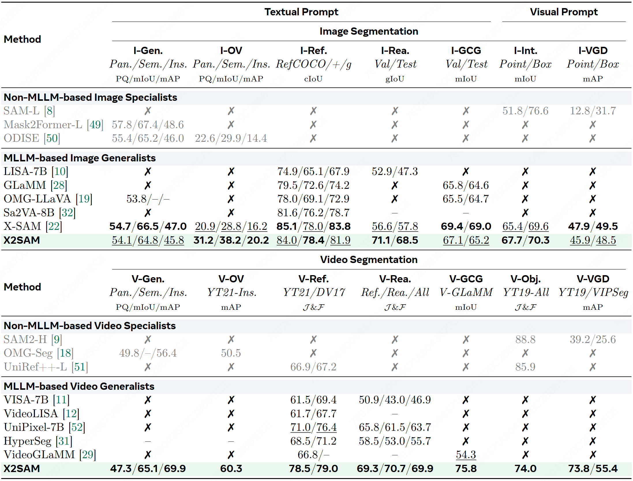 Benchmark Results Overview