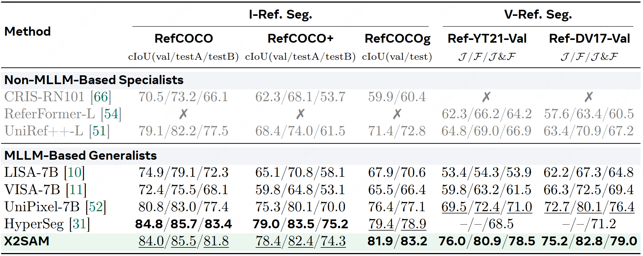 Referring Segmentation