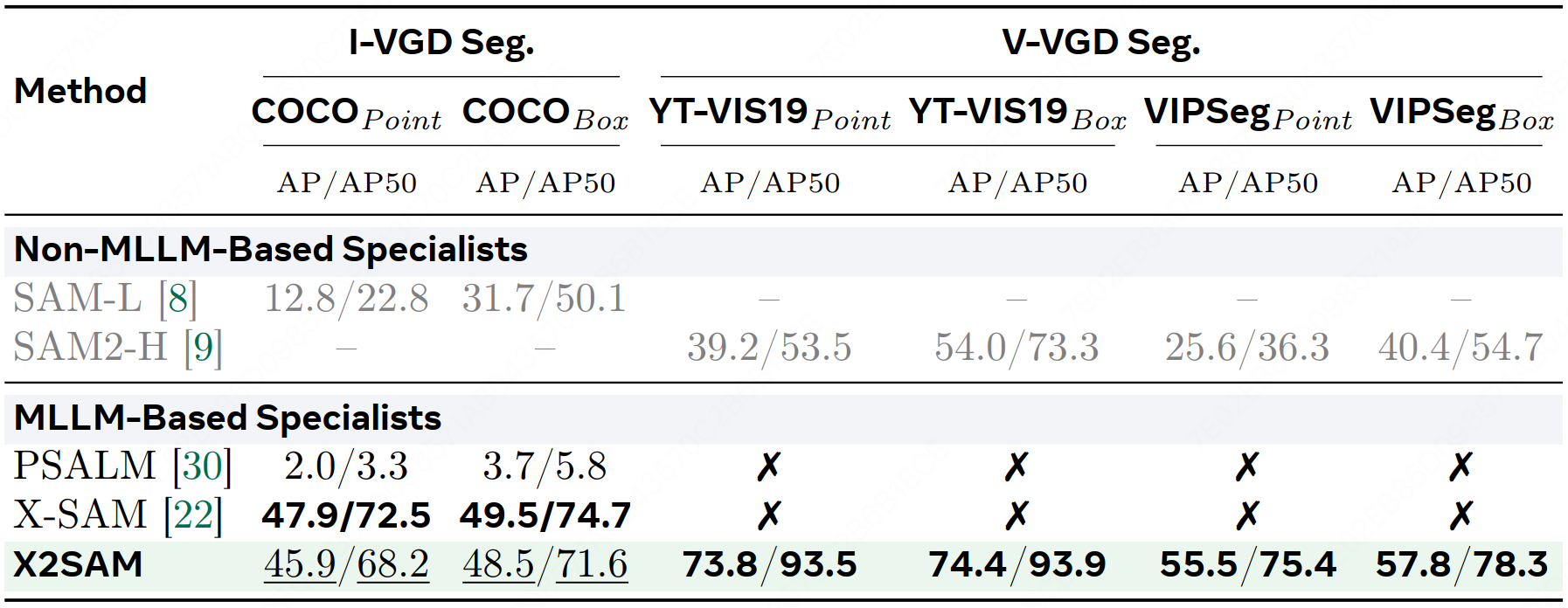VGD Segmentation